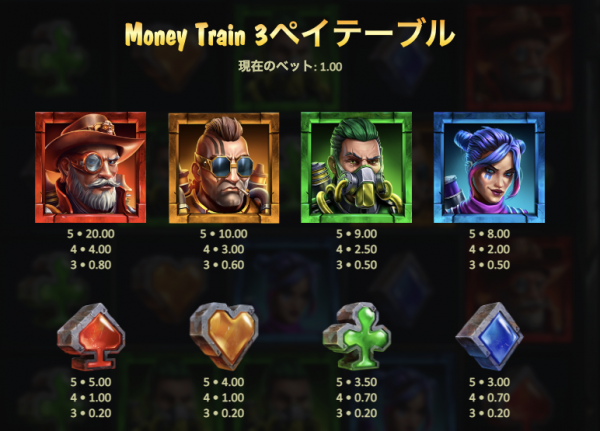 Money Train 3 Slot Machine Game Characters