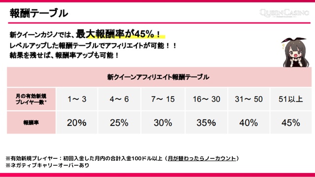 レベニューシェア