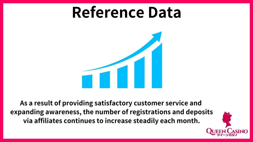 Why Queen Casino Affiliates make money?