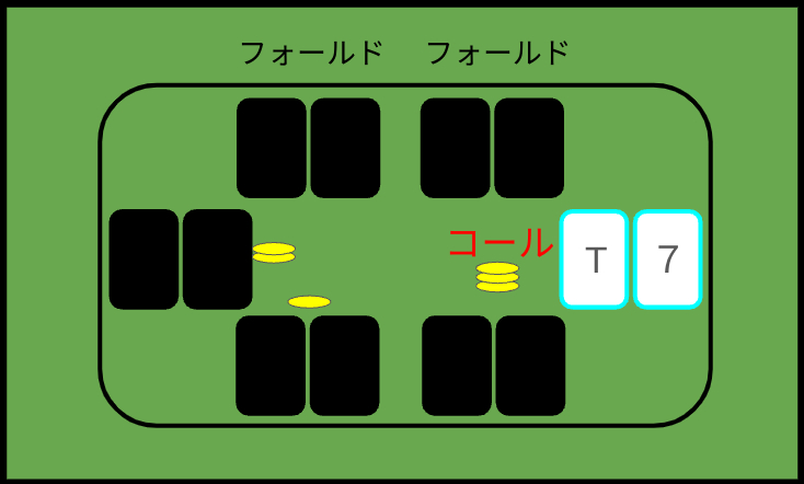 リンプの構図