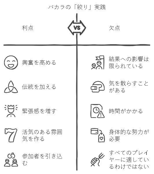 バカラの絞り実践に関する解説画像