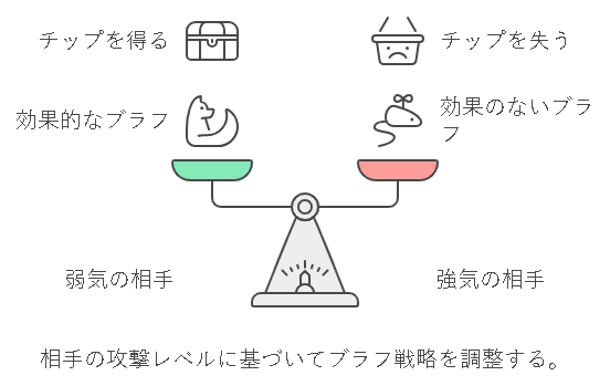 プレイスタイルに関して解説した画像