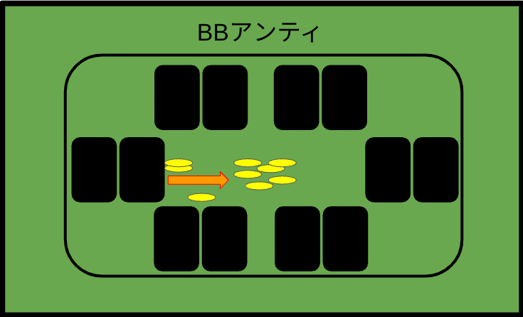 BBアンティ