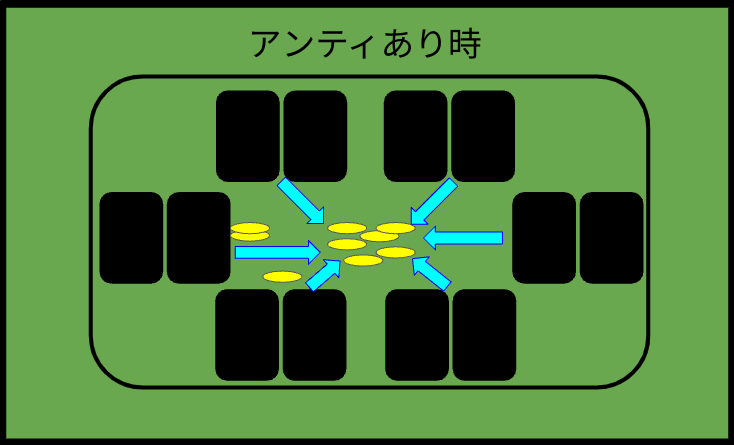 アンティあり時のゲーム開始