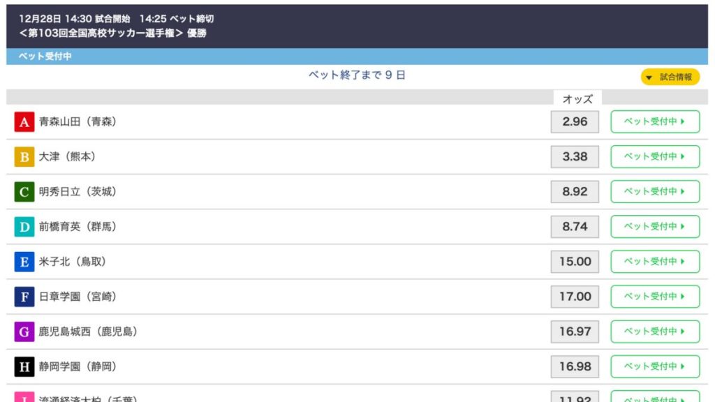 ベットチャンネル：各試合のオッズ