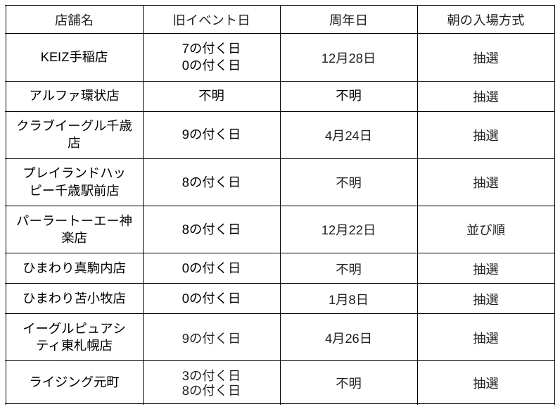 北海道一覧