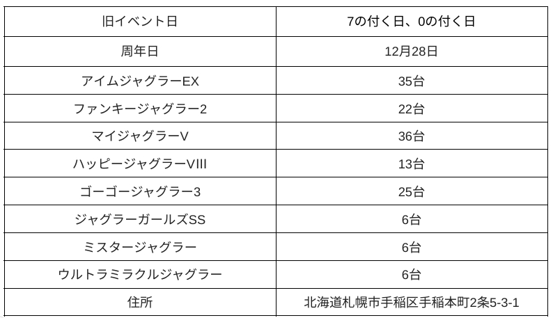 北海道KEIZ手稲店