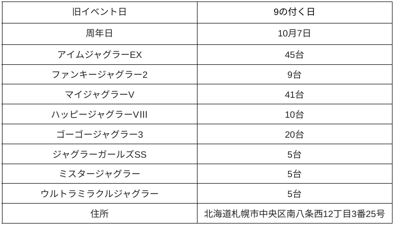 札幌イーグルR1