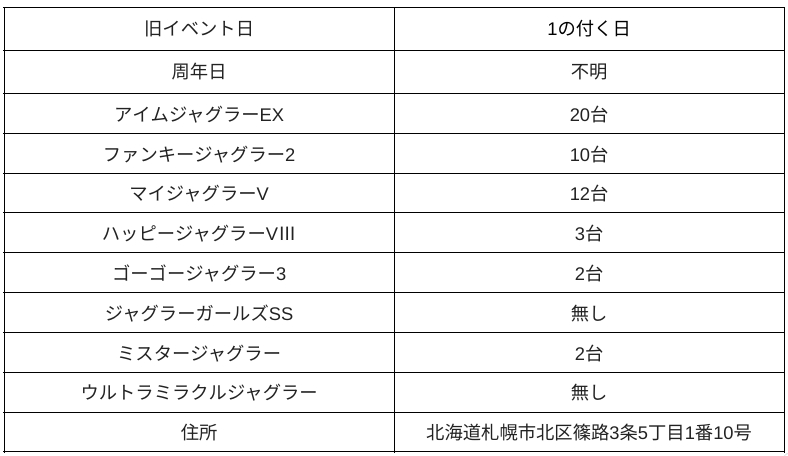 札幌クラブジェイ篠路