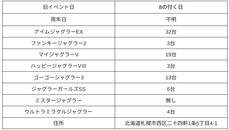 札幌プレイランドハッピー二十四軒