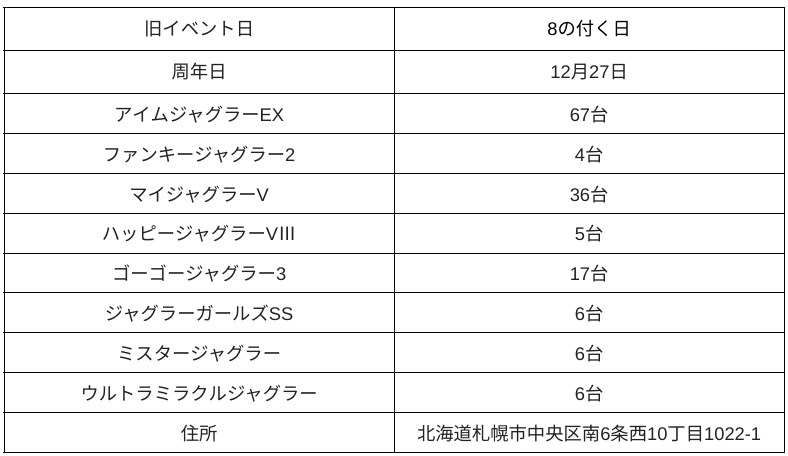 札幌プレイランドハッピー南6条