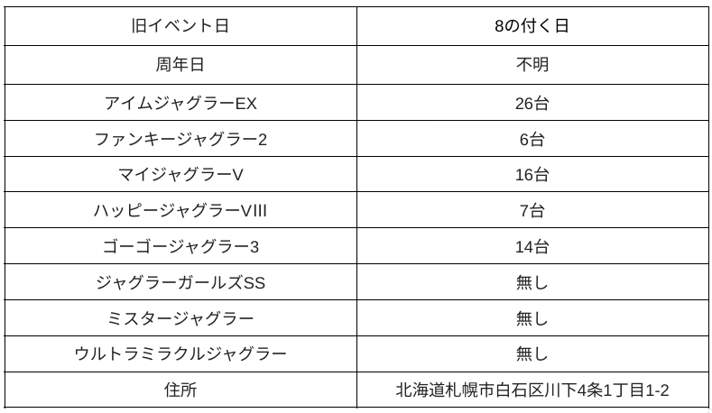 札幌プレイランドハッピー厚別辺