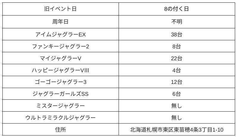 札幌プレイランドハッピー東苗穂