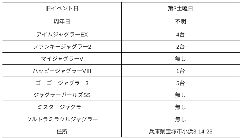 123宝塚インター