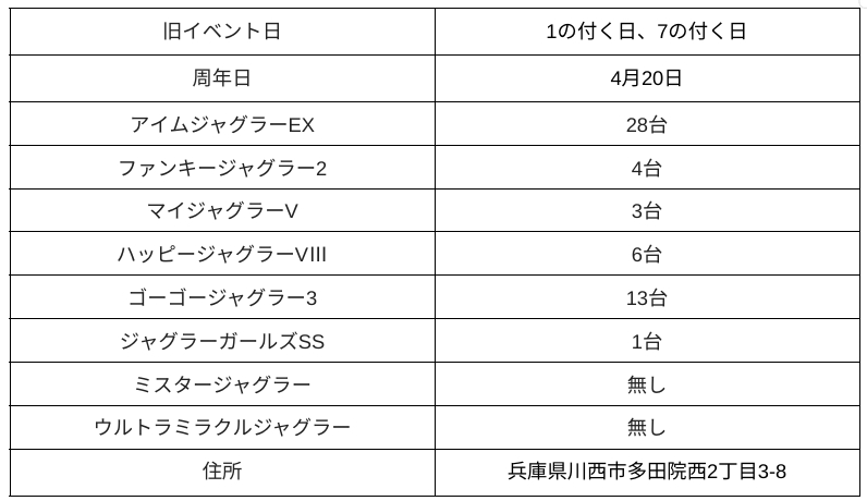 123川西