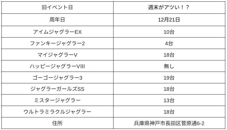 123フェニックス