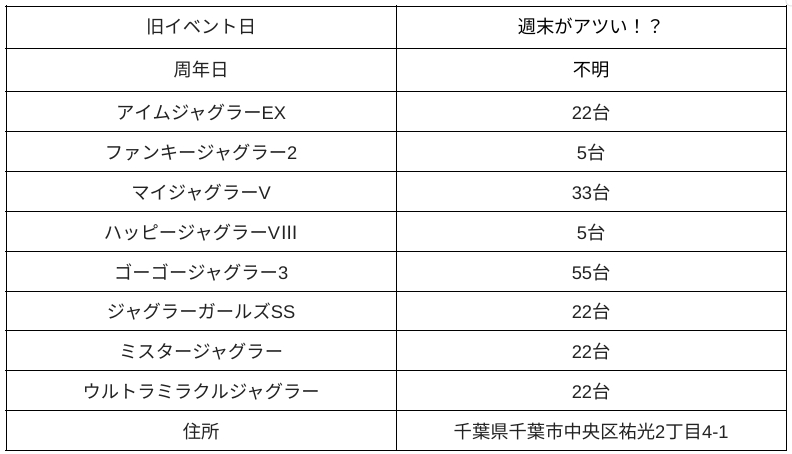 123摩耶