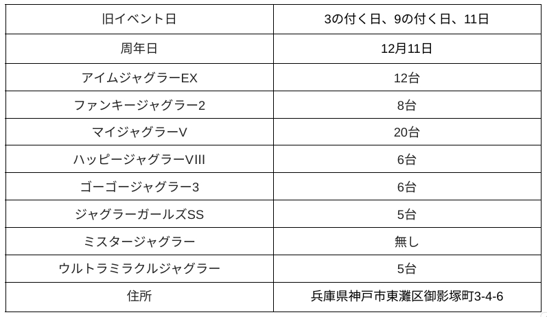 キコーナ御影