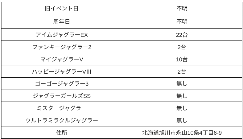 北海道アルファ環状店