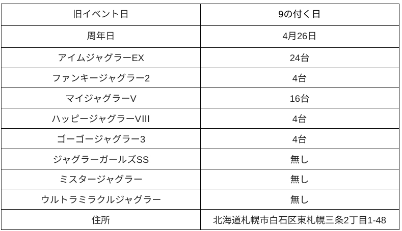 北海道イーグルピュアシティ東札幌