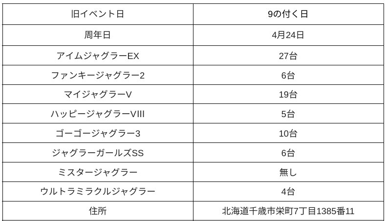 北海道クラブイーグル千歳店