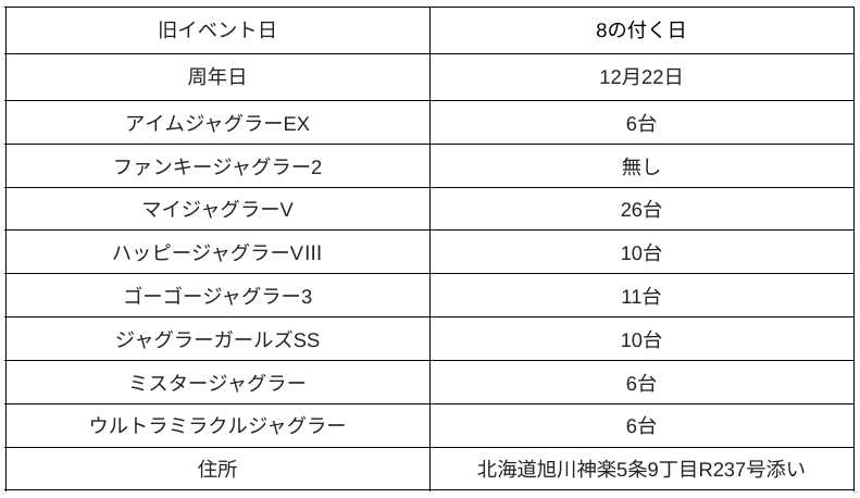 北海道パーラートーエー神楽