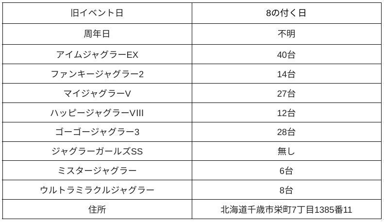 北海道プレイランドハッピー千歳