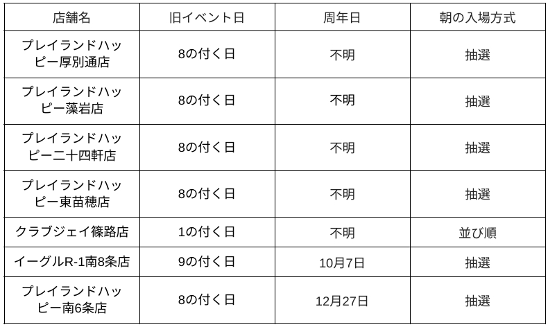 札幌一覧