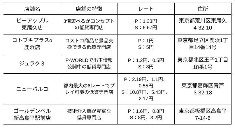 東京低貸専門店