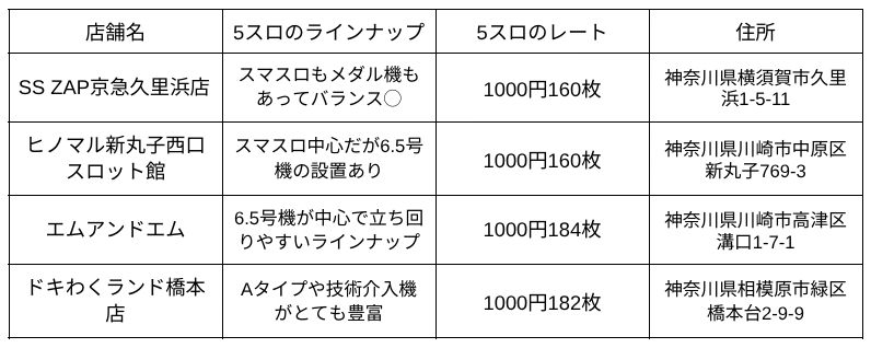 神奈川5スロ一覧