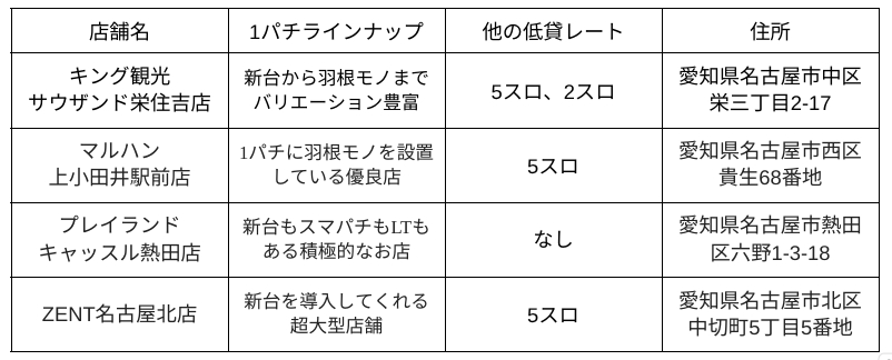 名古屋1パチ優良店