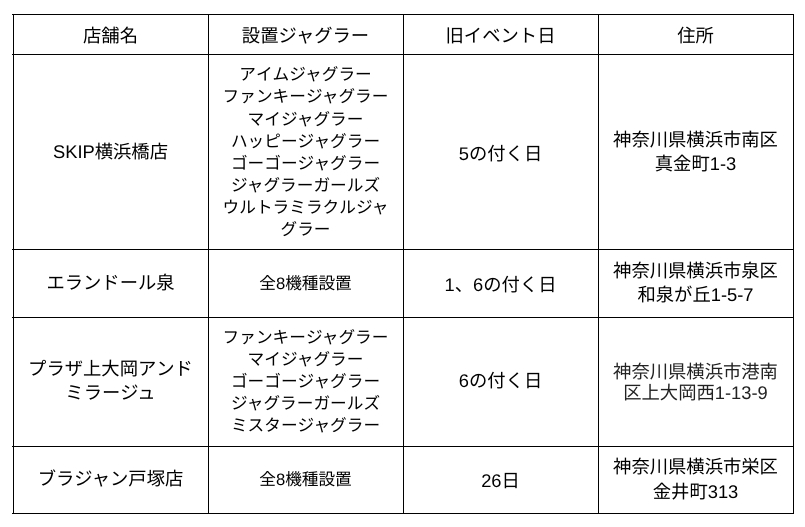 横浜ジャグラー優良店