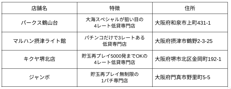 大阪1パチ優良店