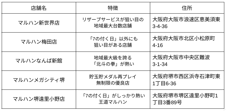 大阪マルハン強い店