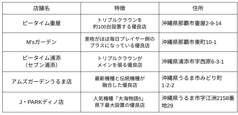 沖縄パチンコ優良店