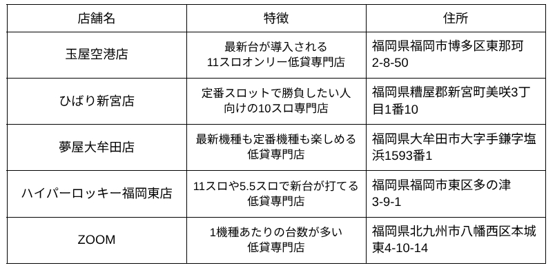 10スロ福岡おすすめ