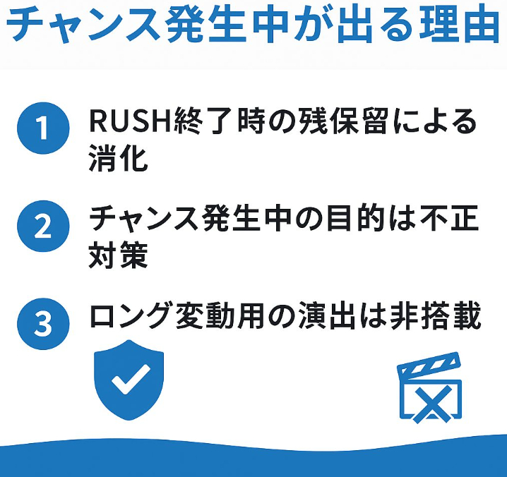 チャンス発生中が出る理由