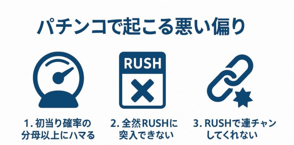 パチンコで起こる悪い偏り