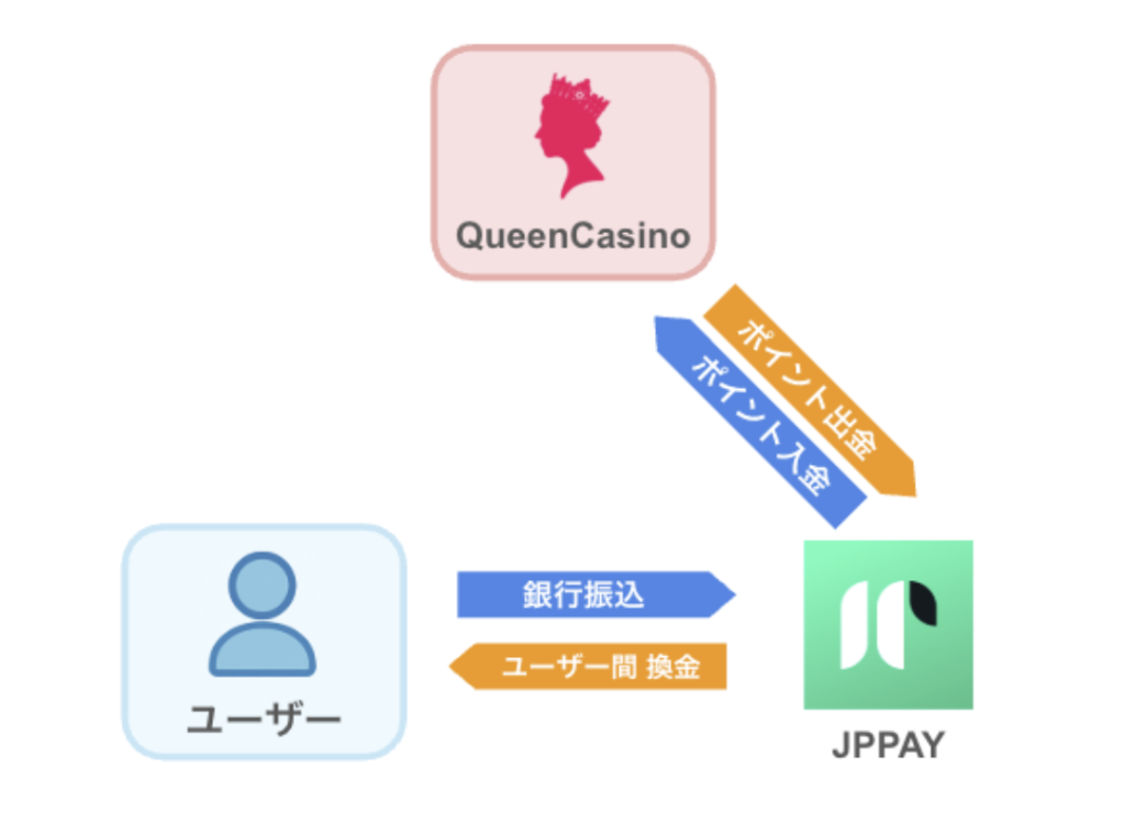 クイーンカジノ jp pay